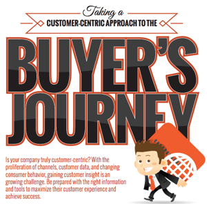 Customer_Centric_Infographic_Image