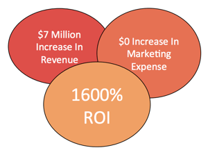Media-Marketing-Case-Study-Image