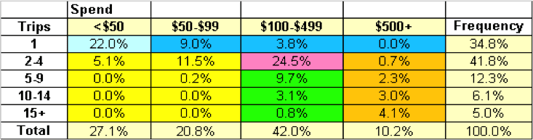 Romas_Chart_1