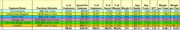 Romas_Chart_2