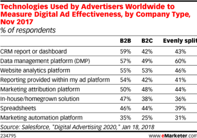 tech to measure ad effectiveness